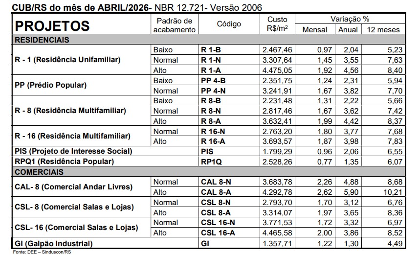 ABRIL-2026